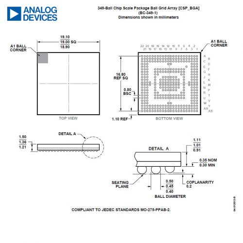 ADSP-21584BBCZ-5A