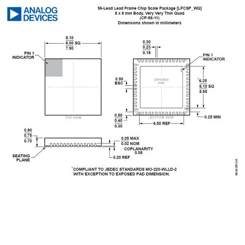 ADUC841BCPZ62-5